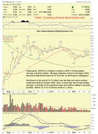 Stock Market Analysis 11 23 09