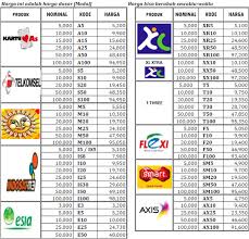 Berikut daftar harga pulsa elektrik all operator di server star pulsa lengkap murah up to date. Harga Pulsa Electronik Telkomsel Timi Pulsa Kuota Elektrik Telkomsel Digipos Di Timi Facebook Pulsa Paket Data Token Listrik Lainnya Alton Cope