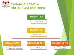 Dengan peningkatan infrastruktur dan tenaga kerja, pada khamis, 12 jun 2008, nama hospital telah ditukar ke hospital raja permaisuri bainun. Taklimat Business Continuity Plan Bcp Sistem Pengurusan Pesakit