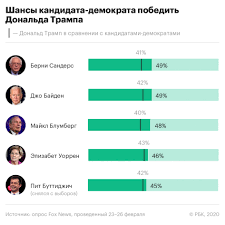 Проголосовать избиратели могут двумя способами. Supervtornik Dlya Pretendentov Na Post Prezidenta Ssha Chto Vazhno Znat Politika Rbk