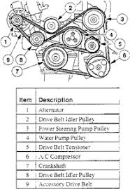 Ford trucks spare parts catalogs, workshop & service manuals pdf, electrical wiring diagrams, fault codes free download. Solved Diagram Of A 4 0 Sohc Ford Engine Fixya