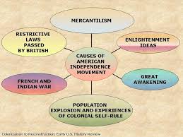 A lot of individuals admittedly had a hard t. Causes Of American Revolution Ssush3 Quizizz
