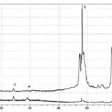 Pdf Phenolic Profiles Of Turkish Olives And Olive Oils