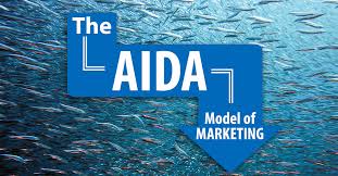 Het aida model is een model dat beschrijft welke vier stappen moeten worden gezet om je doelgroep aan te zetten tot een actie. The Aida Model Of Marketing Sdi Tdi Erdi Pfi