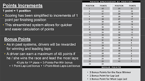 It's not going go so well. Chase For Nascar Sprint Cup Explained Official Site Of Nascar