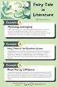 Fairy Tale in Literature (Examples & Types) - EnglishLeaflet