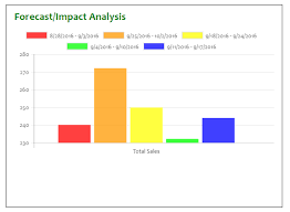 How Can I Add A Label Above Just The Last Bar In A Chart Js