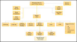 Dapatkan kelulusan dalam masa 24 jam. Bank Islam Marketing Of Islamic Banking Products Emerald Insight