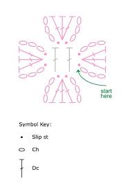 How To Read Crochet Patterns Babys First Poncho Symbol