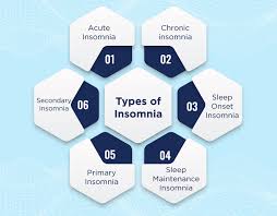 Image result for Insomnia Causes