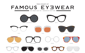 The Chart Of Famous Eyewear