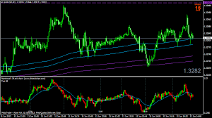 Forex 133 Tick Chart