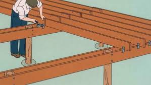 Attaching The Floor Joists House Foundation Building A Tiny House Patio Roof Covers