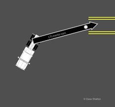 How to back up a tractor trailer. The Offset Law Simple Backing Physics Skilled Truck Drivers Use To Their Advantage And You Should Too