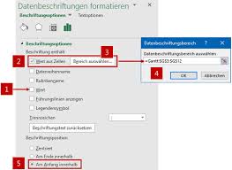Aussagekraft Von Grafiken Erhohen Zusatzinformationen Dynamisch In Excel Diagramme Einbinden