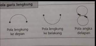 We did not find results for: Gambar Jenis Pola Lantai Lengkung Brainly Co Id