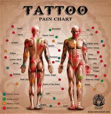 Pin On Tattoo Idea S Skulls