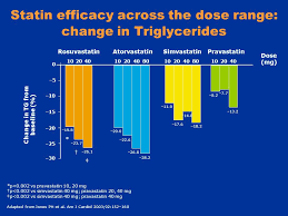 new advances in cholesterol management ppt download