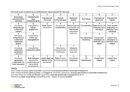 Tematy, arkusze cke, odpowiedzi w internecie. Galeria Jezyk Polski Rozszerzony Matura 2020 Zasady Oceniania 09 Jezyk Polski Matura 2020 Poziom Rozszerzony Tematy Kryteria Oceny