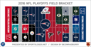 The steelers are in the playoffs no matter what happens in their final game. 2016 Nfl Playoffs Field Bracket Patriots Win Super Bowl Li Sportslogos Net News