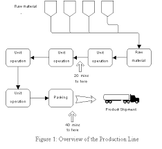 Pharmaceutical Operations Management Manufacturing For