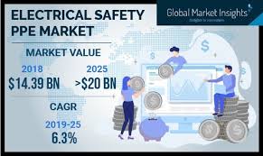 Electrical Safety Ppe Market Will Grow At 6 3 Cagr To Cross