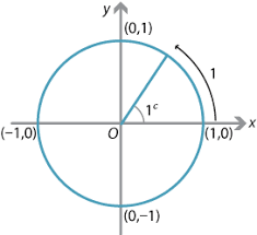 Find the radian measure of the angles −70° and 120°. Content Radian Measure