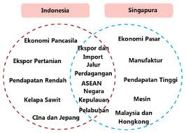 Jul 26, 2021 · kunci jawaban tema 1 kelas 6 halaman 99 sampai 100. Kunci Jawaban Tema 1 Kelas 6 Halaman 99 100 Dua Negara Asean Dan Membandingkannya Dalam Hal