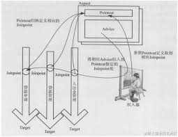 实现Mybatis-CommonMapper通用增删改查功能记录（三-引入编程式 ...