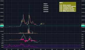 Bitbay Tradingview