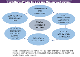 The goal of the east house health home care. Https Www Health Ny Gov Health Care Medicaid Program Medicaid Health Homes Webinars Docs 2017 Hh Overview To Nys School Districts 102417 Pdf
