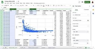 You can both import and export all standard excel file types newer. How To Create A Dashboard In Google Sheets Sheetgo Blog