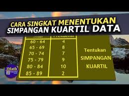 Simpangan kuartil dari data berkelompok pada tabel berikut adalah. Jurus Mudah Menentukan Dan Menghitung Simpangan Kuartil Data Kelompok Tabel Distribusi Frekuensi Youtube