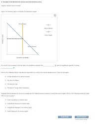Refers to any policy initiative by a country's central bank to raise (or the real money supply will have risen from level 1 to 2 while the equilibrium interest rate has fallen from i$′ to i$″. Solved 9 Changes In The Demand For Money And And Monetar Chegg Com
