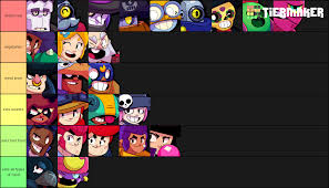 Brawl stars daily tier list of best brawlers for active and upcoming events based on win rates from battles played today. Tier List Based On What Brawlers Eat Brawlstars