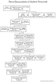 Newcomb Or Newcombe Genealogy Site