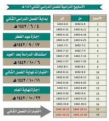حيث أكدت الدراسات الفلكية أنه من المتوقع أن يكون المتمم لشهر رمضان المبارك هو. Ø§Ù„Ø­Ø±ÙŠØ© Ù†ÙŠÙˆØ² Ø£Ø®Ø¨Ø§Ø± Ø§Ù„ØªØ¹Ù„ÙŠÙ… Ø§Ù„ØªØ¹Ù„ÙŠÙ… Ø§Ù„Ø³Ø¹ÙˆØ¯ÙŠØ© ØªÙƒØ´Ù Ù…ÙˆØ¹Ø¯ Ø§Ù„Ø¯Ø±Ø§Ø³Ø© Ø­Ø¶ÙˆØ±ÙŠØ§ Ø¨Ø§Ù„ÙØµÙ„ Ø§Ù„Ø¯Ø±Ø§Ø³ÙŠ Ø§Ù„Ø«Ø§Ù†ÙŠ 1442