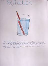 Grade 7 Waldorf Physics Block Colour Magnetism And Refraction Natural Suburbia 6th Grade Science Physics Sixth Grade
