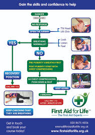 Child Resus Oct 2016 Flowchart First Aid For Life