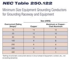 73 clean conduit and wire size chart