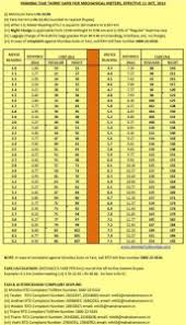 29 Described Calcutta Taxi Fare Chart