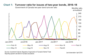 The Grumpy Economist Canadian Debt