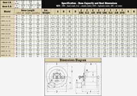 nema iec motor frame size chart lajulak org