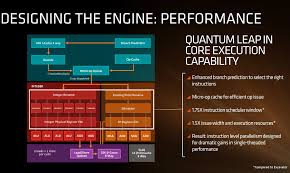 Here are some examples of searches: Amd Ryzen 5 1600 3 2 Ghz Review Architecture Techpowerup