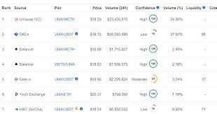 Experts believe that this uptrend will continue going into the future and that crypto investment will continue. Uma Crypto Review Worth It Everything You Need To Know