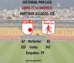 25 de octubre de 1959 millonarios 5:2 américa de cali: La Polemica Historial Ind Santa Fe Vs America De Cali Facebook