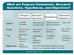 We did not find results for: Chapter 5 Specifying A Purpose And Research Questions