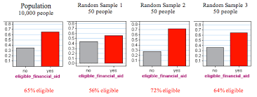 Sampling 2 Of 2 Concepts In Statistics