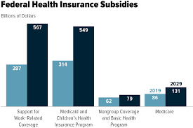Check spelling or type a new query. Federal Subsidies For Health Insurance Coverage For People Under Age 65 2019 To 2029 Congressional Budget Office