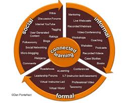 Teachers Guide To The 21st Century Learning Model Connected Learning Connected Learning 21st Century Learning Teacher Guides